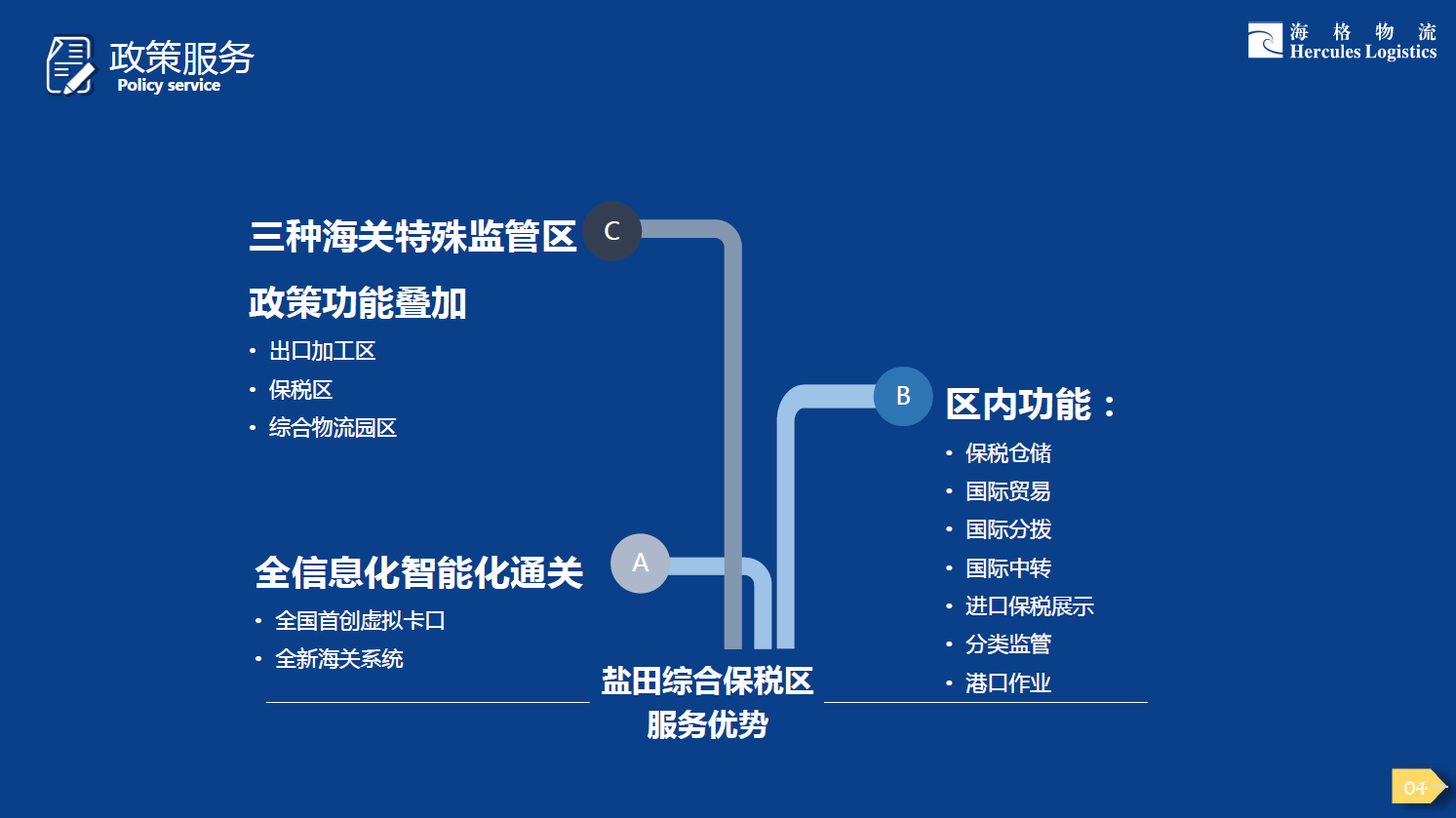 海格云鏈 鹽保倉庫及展廳盛大招商