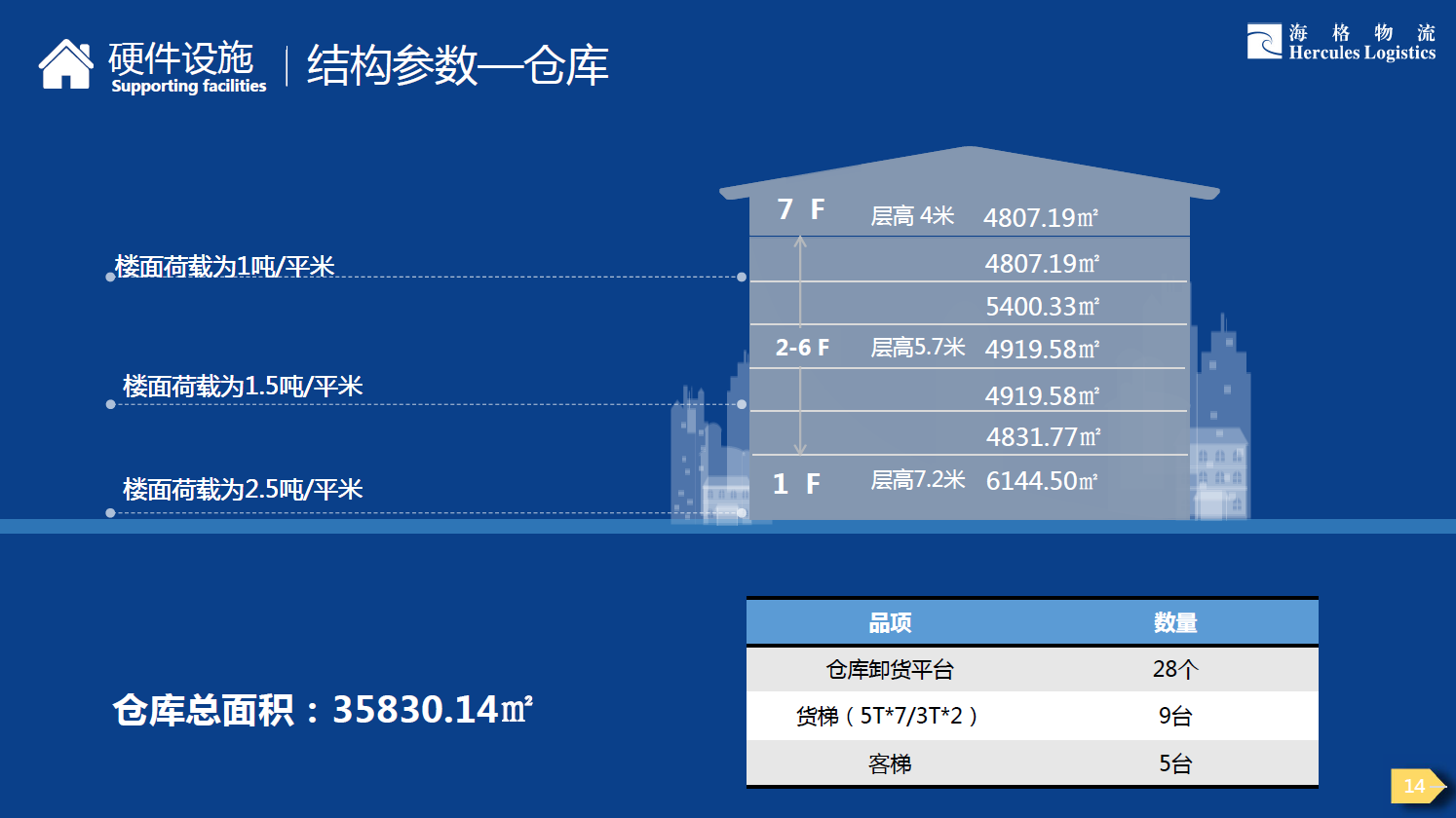 海格云鏈 鹽保倉庫及展廳盛大招商