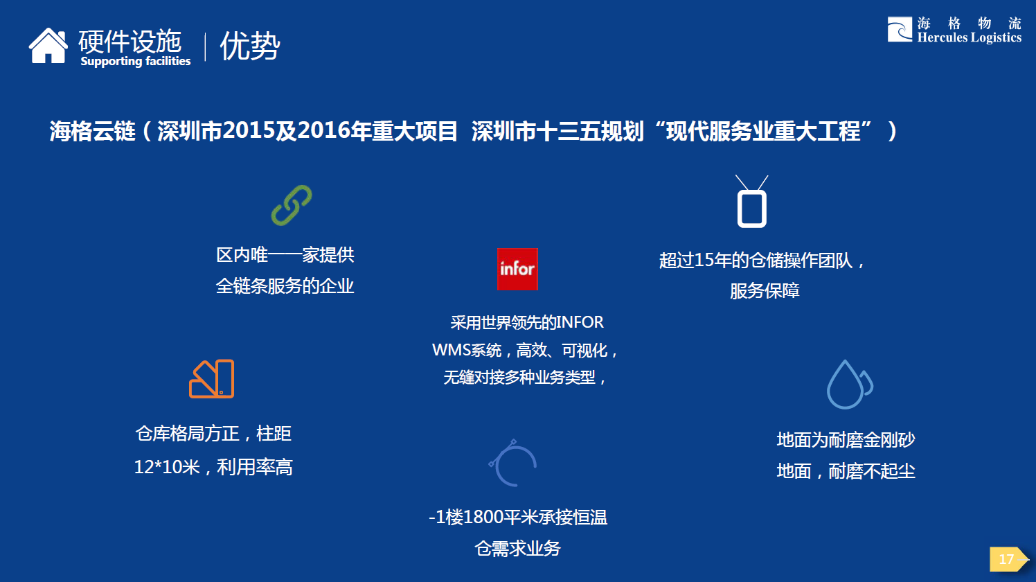 海格云鏈 鹽保倉庫及展廳盛大招商