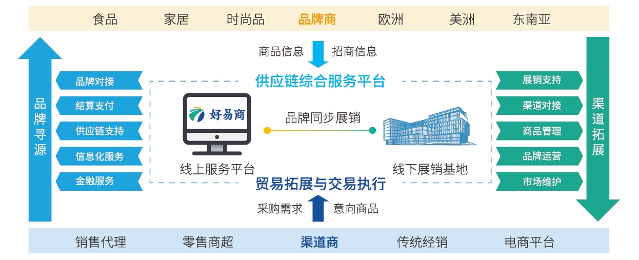 海格云鏈大樓獲評“深圳市投資推廣重點產業園區”