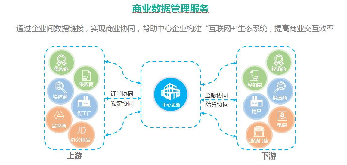 海格云鏈 助力企業(yè)實現(xiàn)供應鏈數(shù)字化轉型