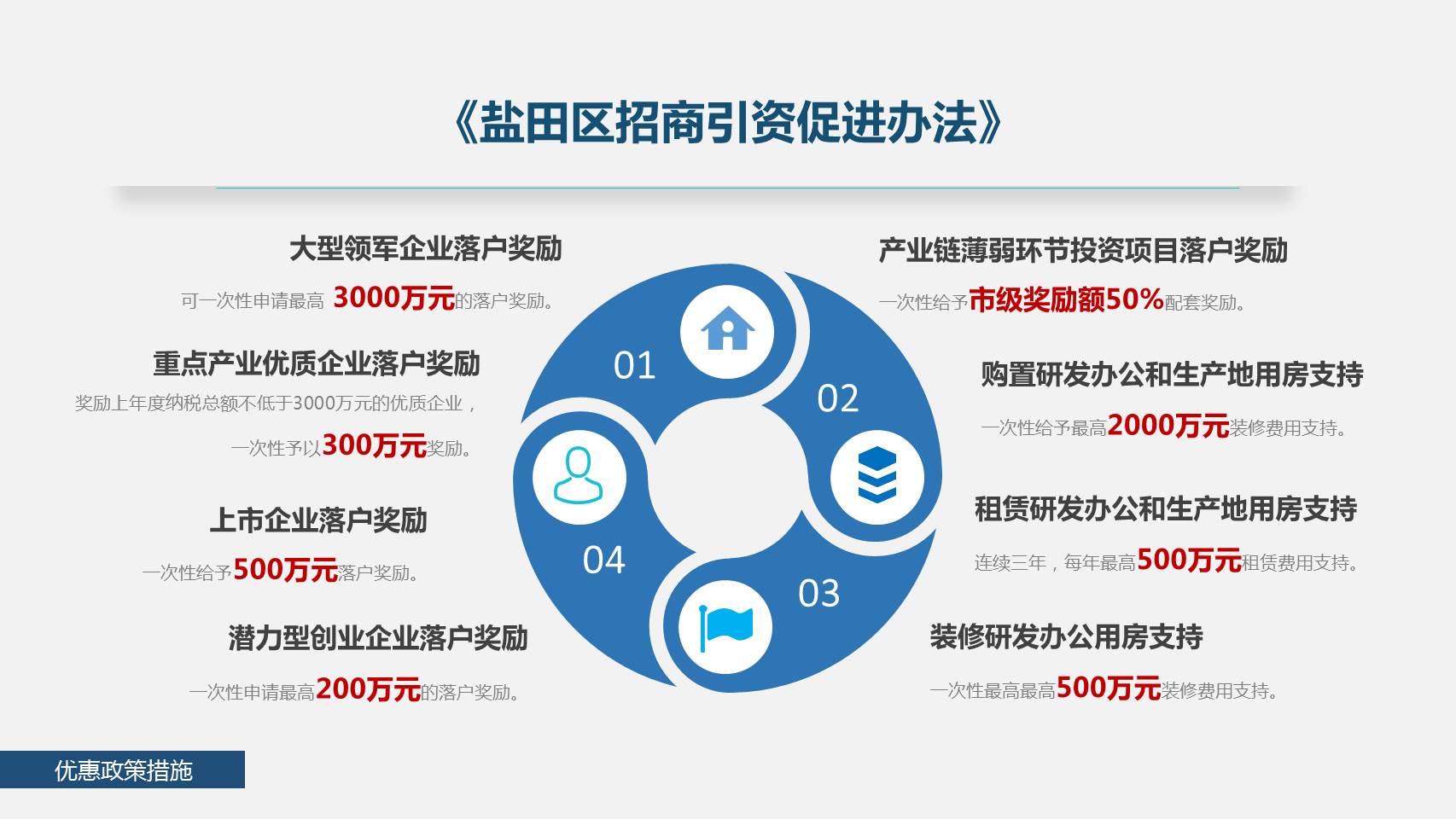 鹽田區(qū)領(lǐng)導(dǎo)、海格物流共同接待日通東亞區(qū)總裁到訪 鹽田區(qū)領(lǐng)導(dǎo)、海格物流共同接待日通東亞區(qū)總裁到訪